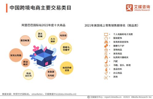 艾媒咨詢 | 2023年中國品牌電商服務(wù)行業(yè)研究報(bào)告 信息技術(shù)咨詢服務(wù)驅(qū)動(dòng)產(chǎn)業(yè)新增長
